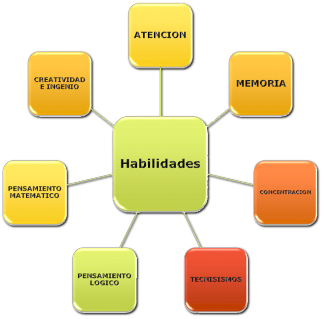 habilidades robotica habilidades robotica